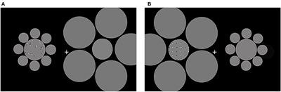 Number comparison under the Ebbinghaus illusion